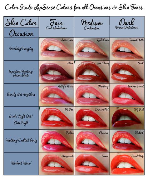 lipstick undertones chart.